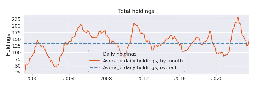 Number of Holdings