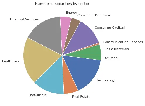 Number of securities by sector