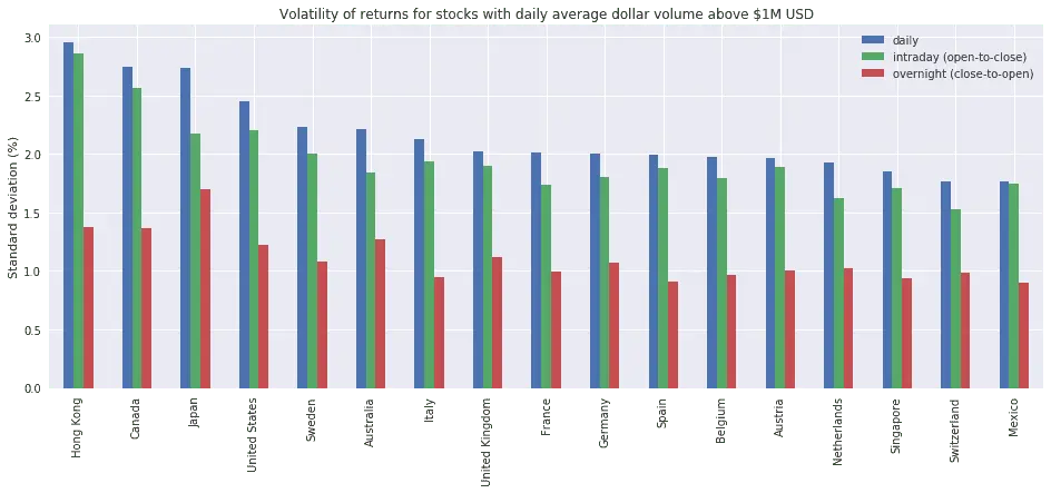 Most Volatile Stock in the World